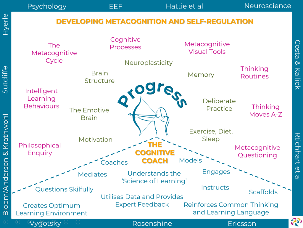 Neuroplasticity And Growth Mindset. What's The Connection? - Thinking ...